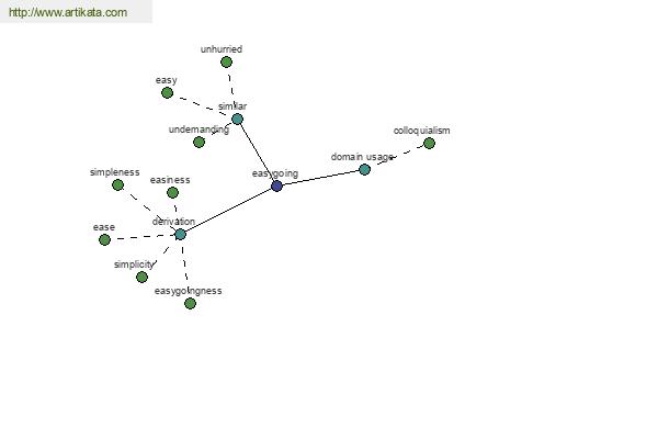 click for definition