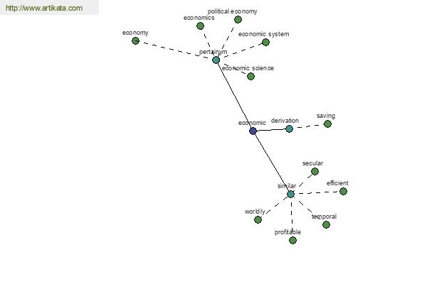 click for definition