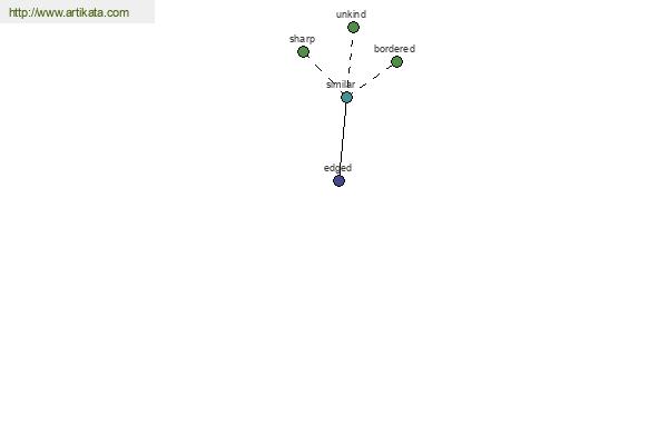 click for definition