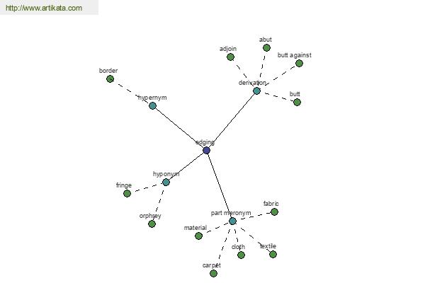 click for definition