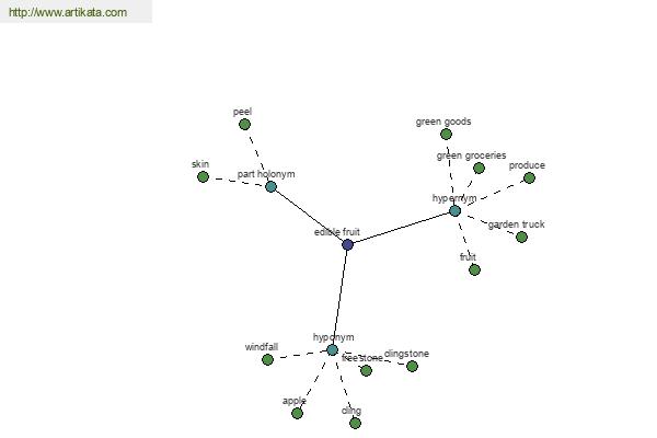 click for definition