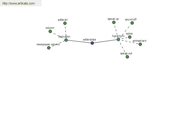 click for definition