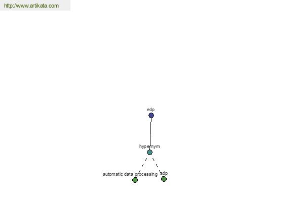 click for definition