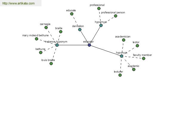 click for definition