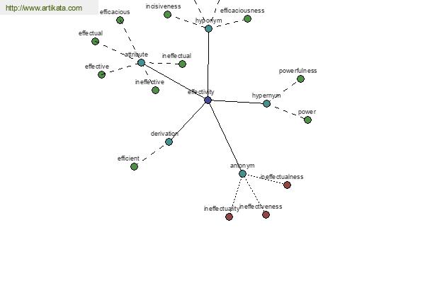 click for definition