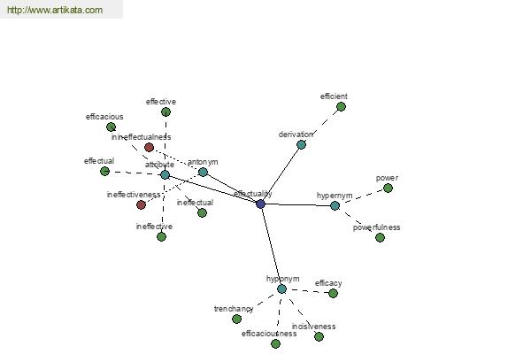 click for definition