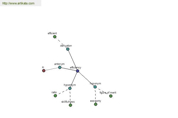 click for definition