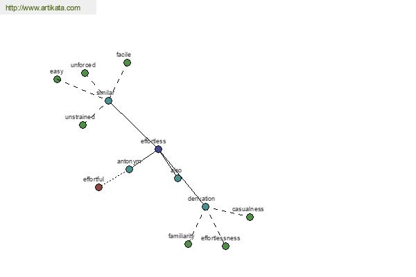 click for definition