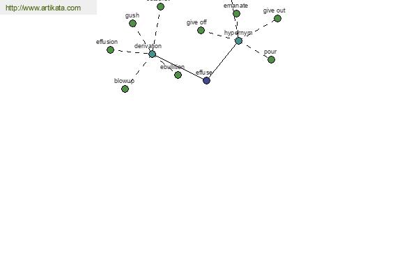 click for definition