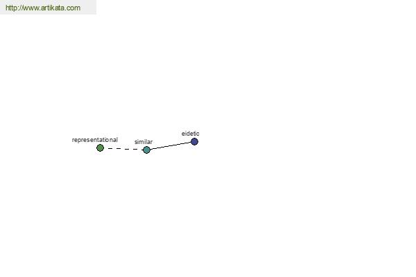 click for definition