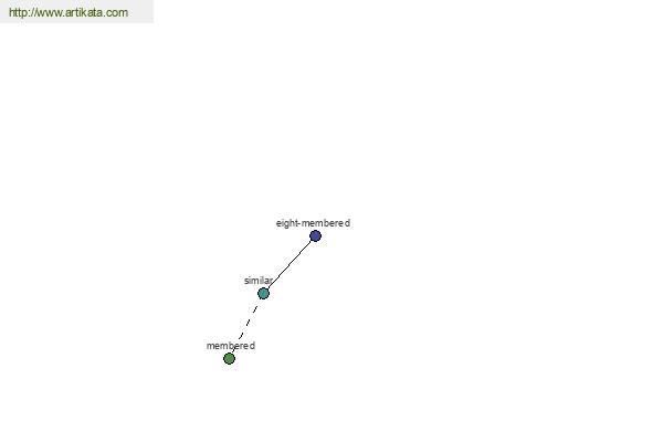 click for definition