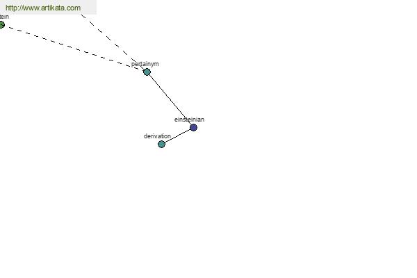 click for definition