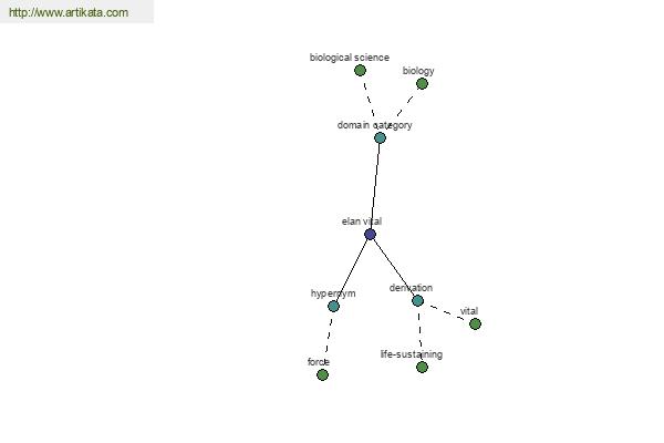 click for definition