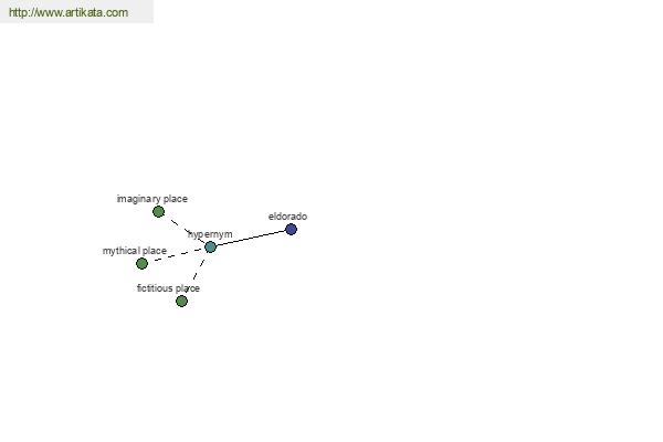 click for definition