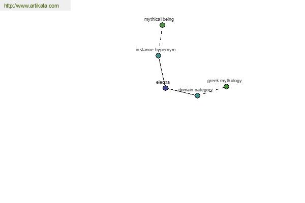 click for definition