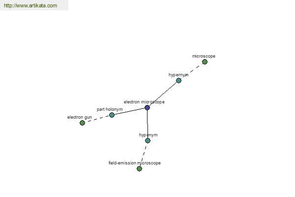 click for definition