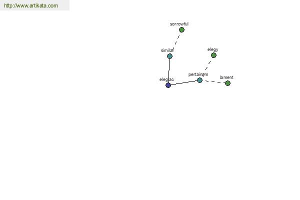 click for definition