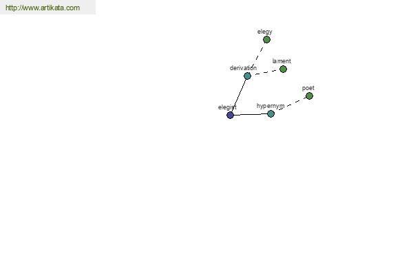 click for definition