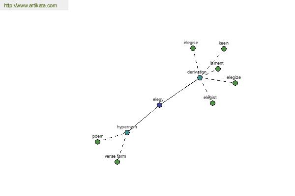 click for definition