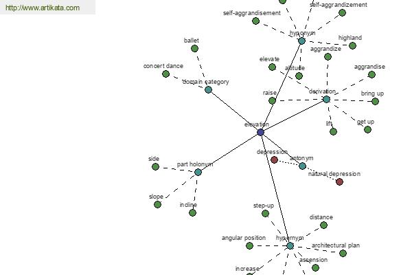 click for definition