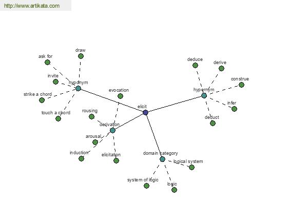 click for definition