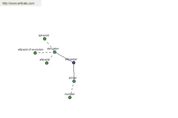 click for definition