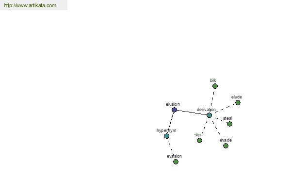 click for definition