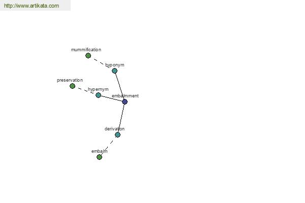 click for definition