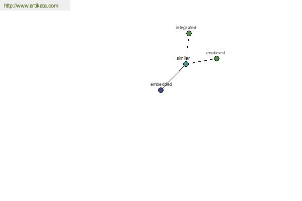 click for definition