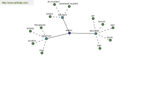 click for definition