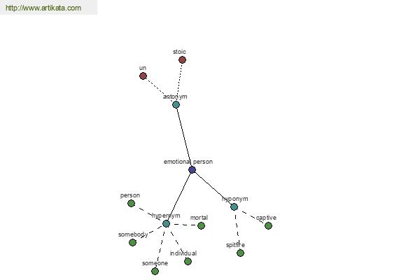 click for definition