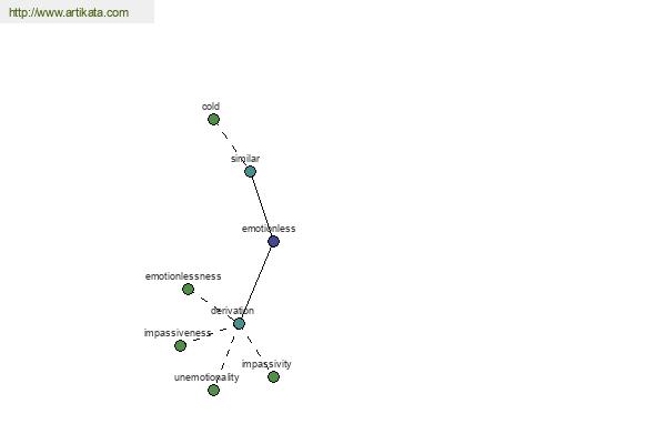 click for definition