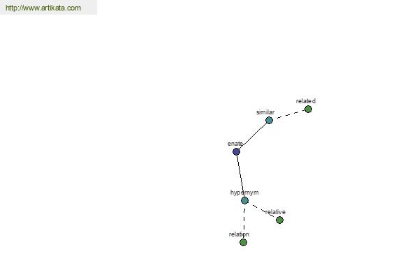 click for definition