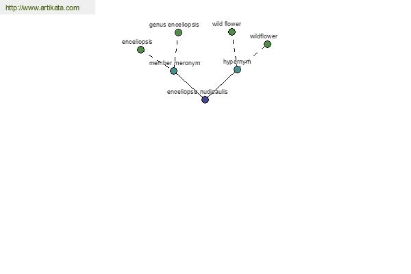 click for definition