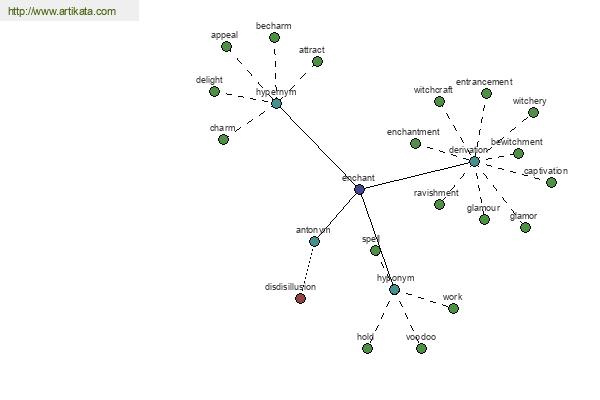 click for definition