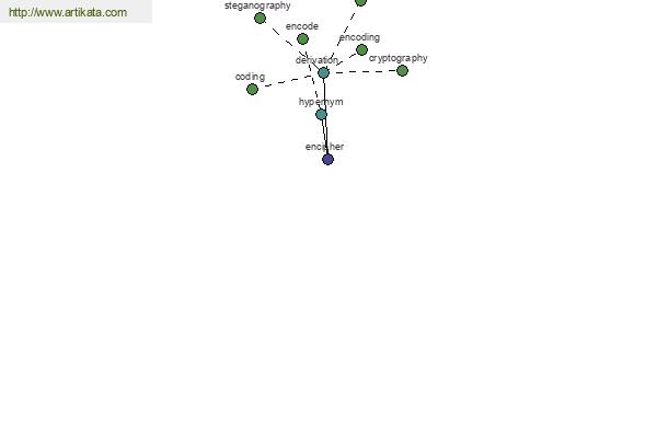 click for definition