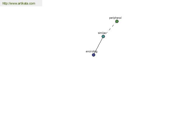 click for definition