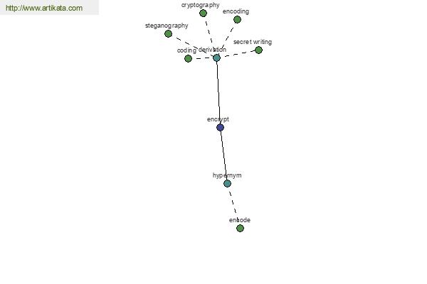 click for definition