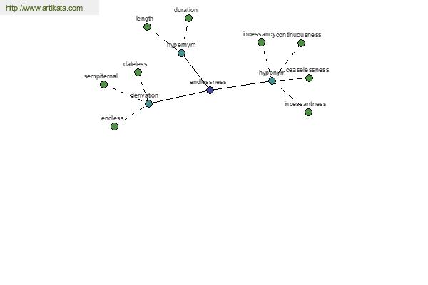 click for definition