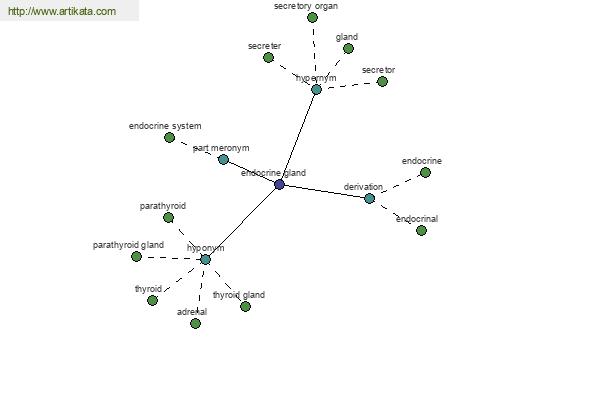 click for definition