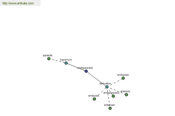 click for definition