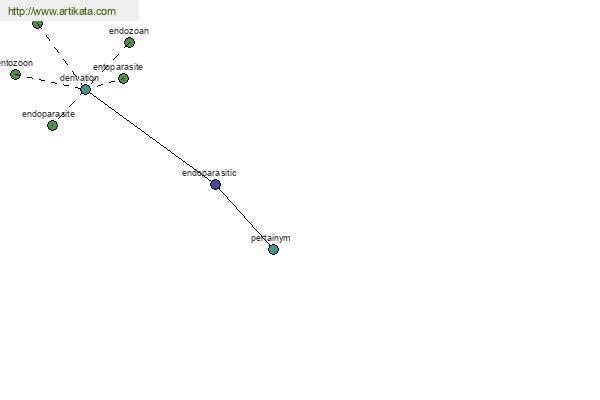 click for definition