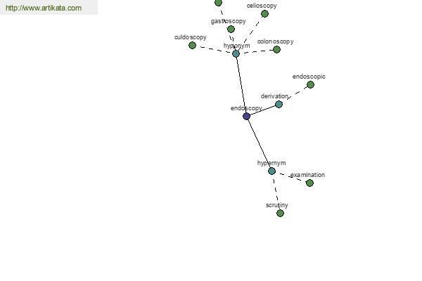 click for definition