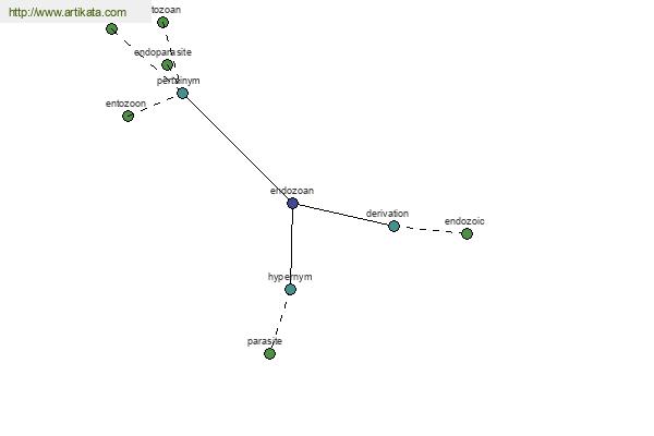 click for definition