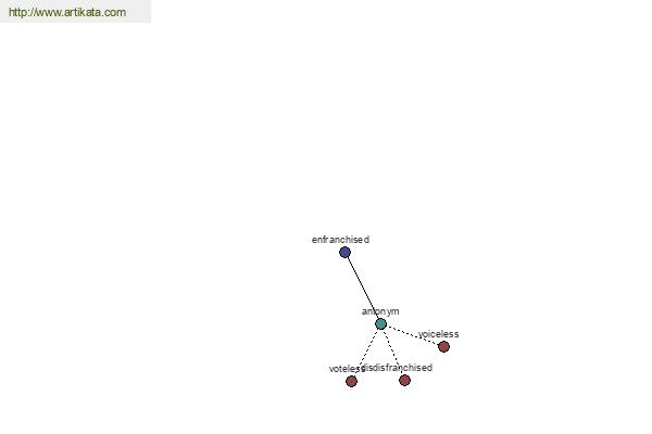 click for definition