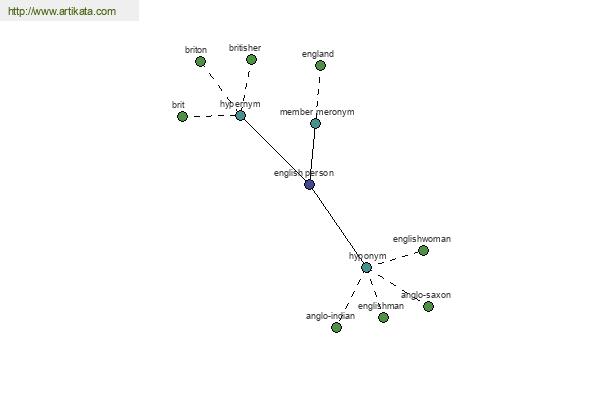 click for definition