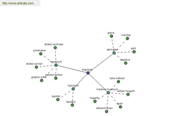 click for definition