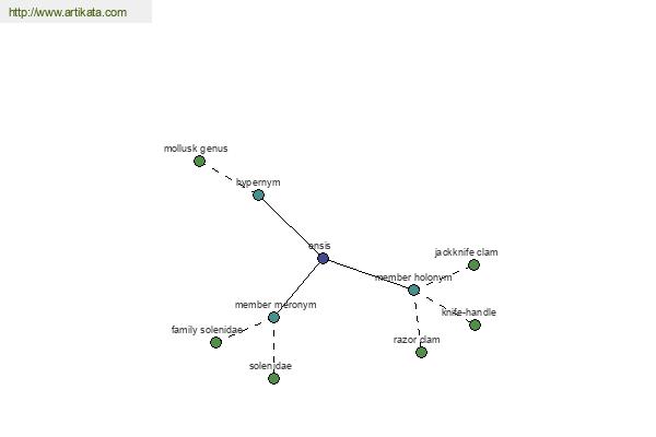 click for definition