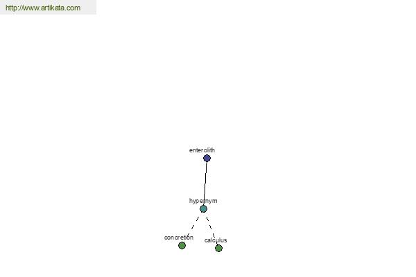 click for definition