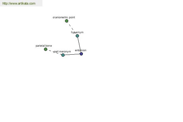 click for definition